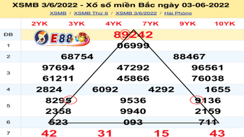 Các Kỹ Thuật Soi Cầu Đề Hiệu Quả Tại E88