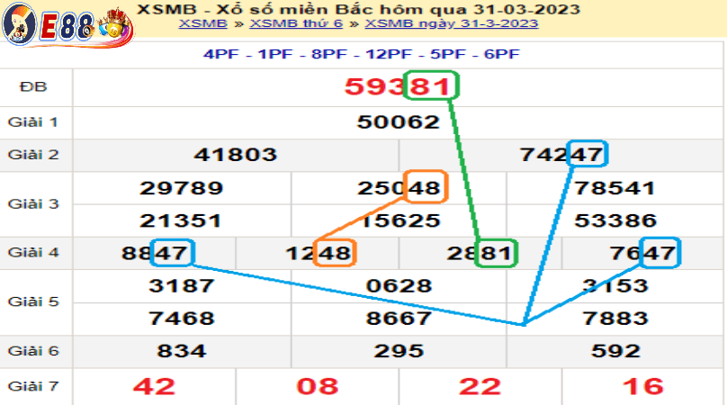 Soi cầu đề miền bắc tại E88